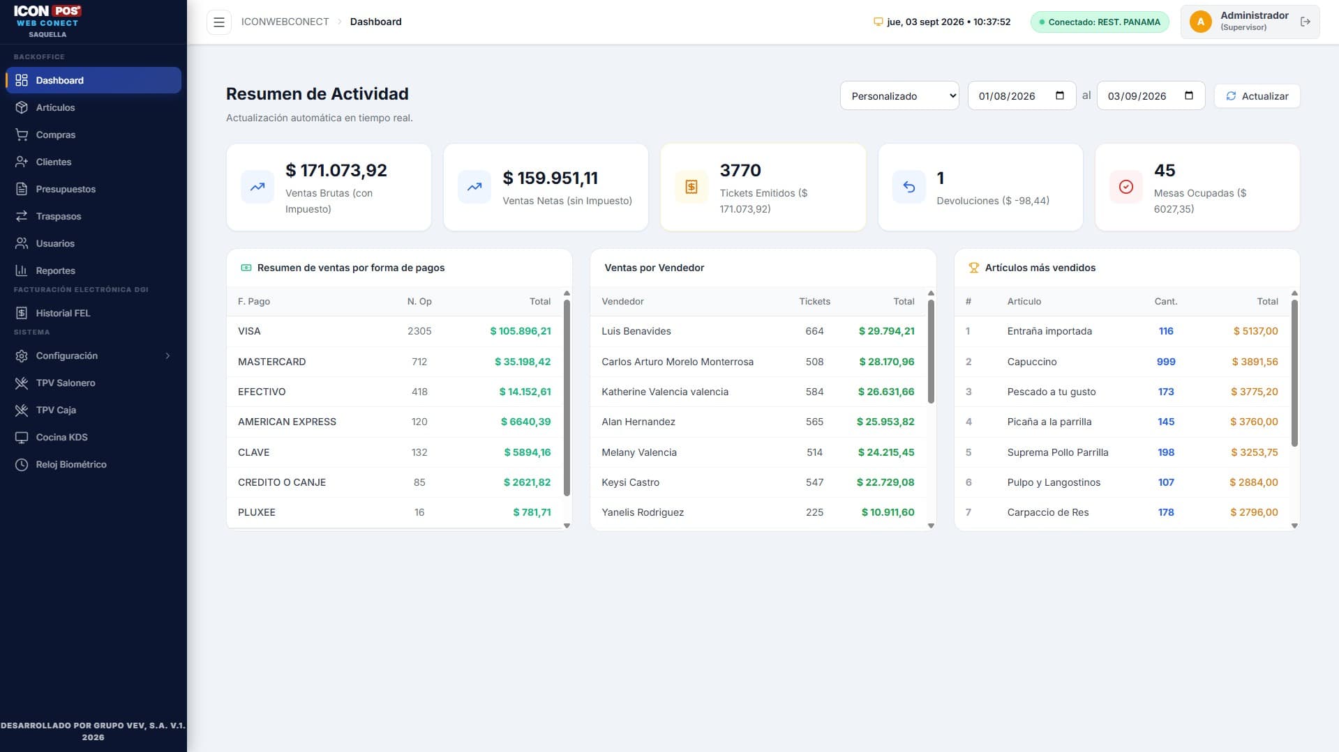 Dashboard Gerencial Backoffice